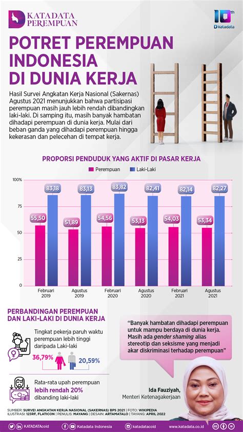 fokus11
