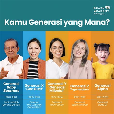 generasi88
