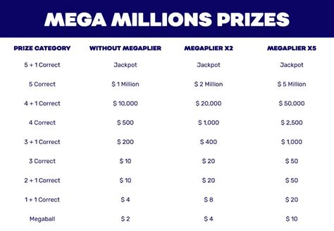 lottery