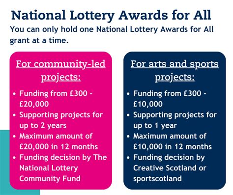 lottery