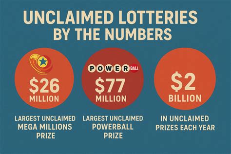 lottery