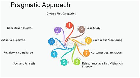 pragmatic