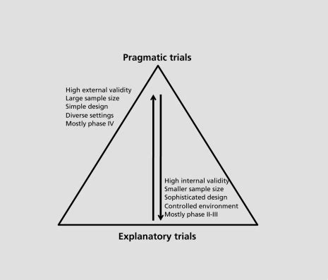 pragmatic