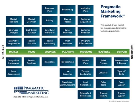 pragmatic