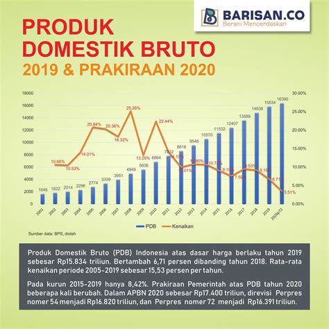 produk
