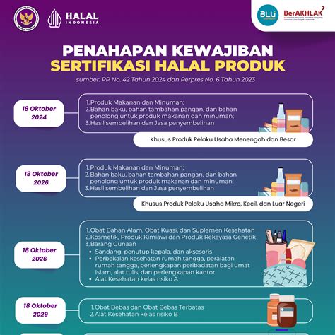 produk