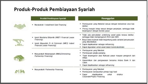 produk