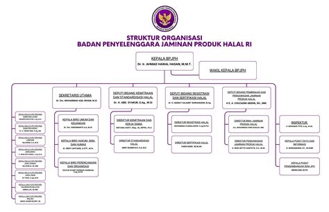 produk