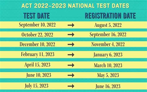 register