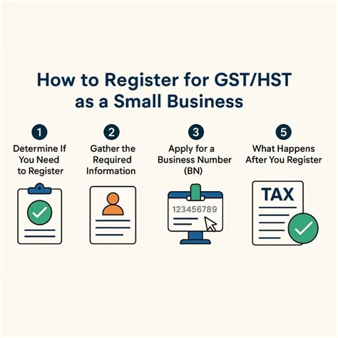 register