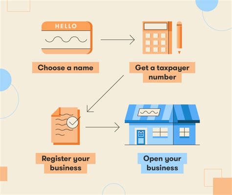 register
