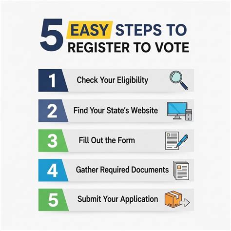 register