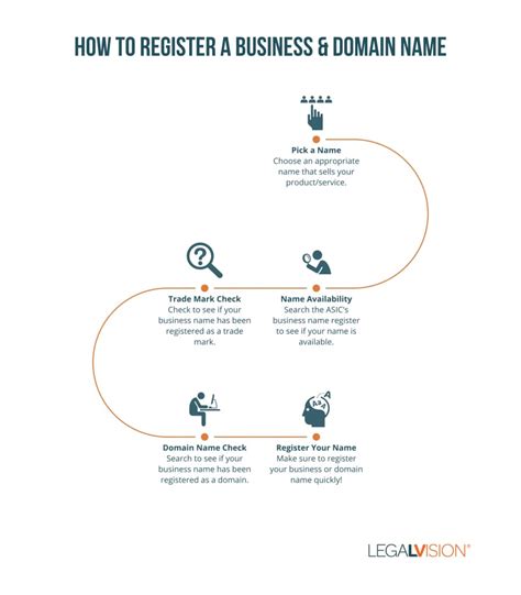 register