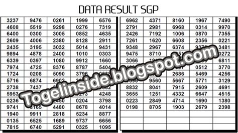 resulsgp