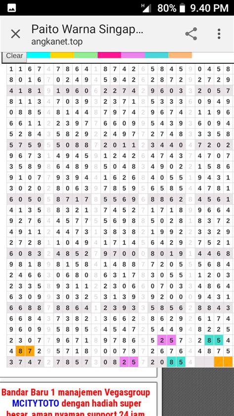 resulsgp