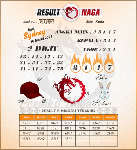 resulsgp