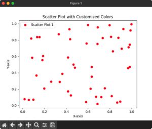 scatter