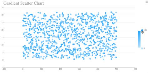 scatter
