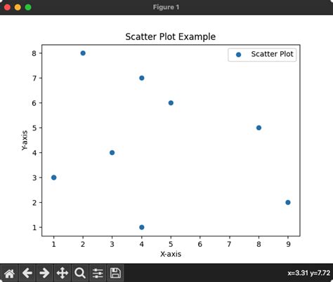 scatter