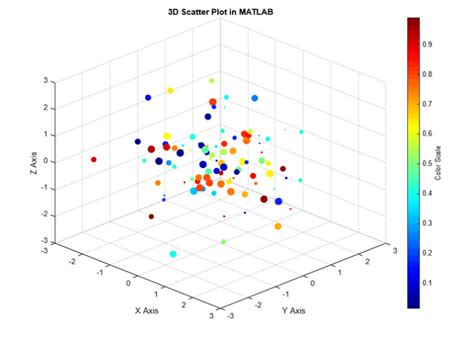 scatter