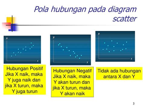 scatter