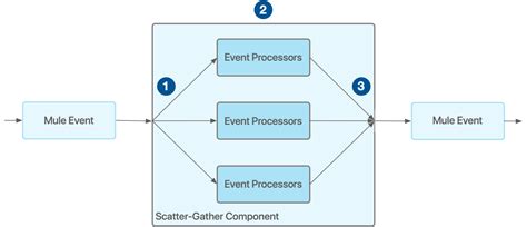 scatter