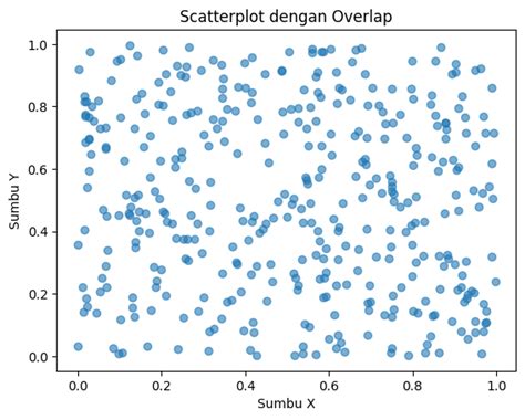 scatter