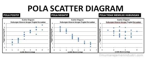 scatter