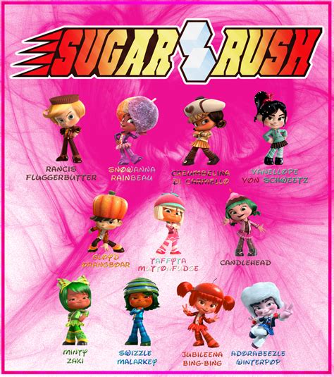 sugarrush