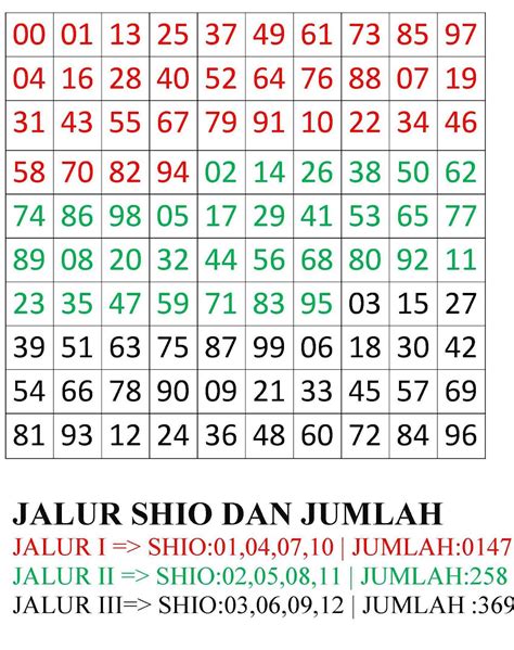togel123