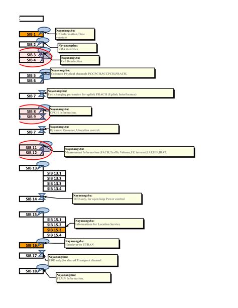 webtest