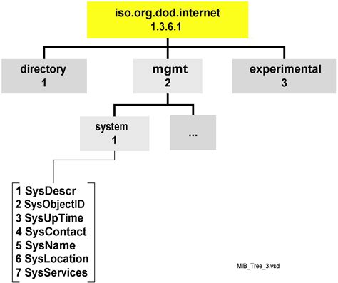 webtest