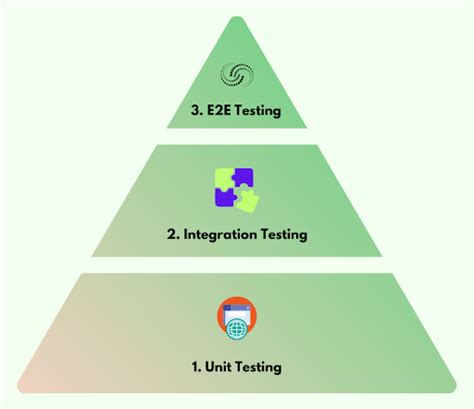 webtest