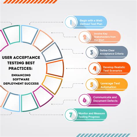 webtest