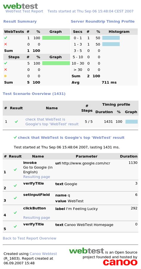 webtest