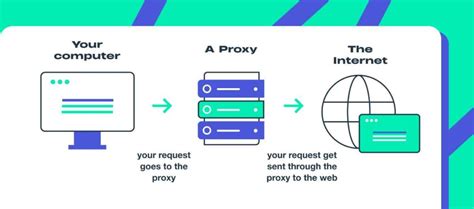 webtest