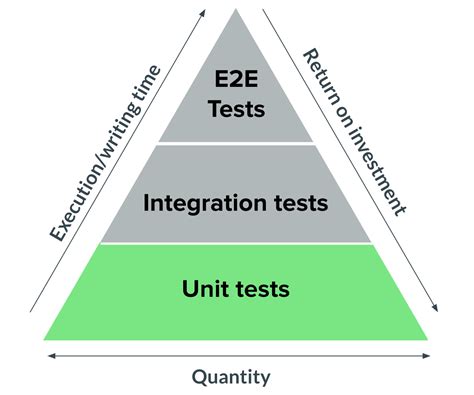 webtest