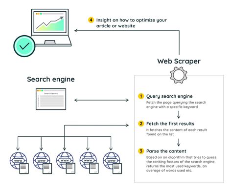 webtest