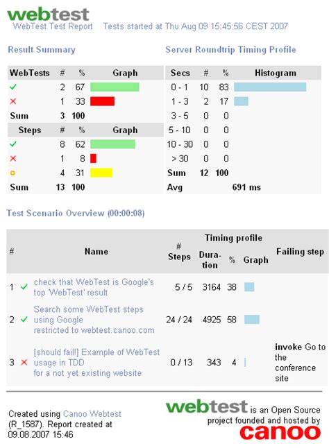 webtest